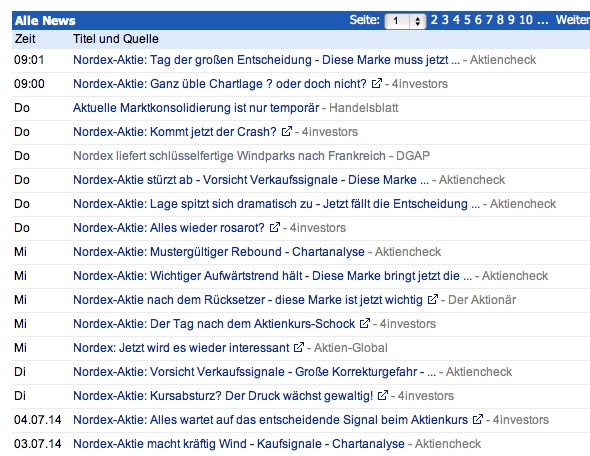 Nordex Akte X 739814