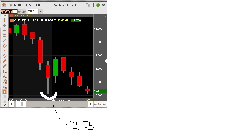 Nordex Akte X 747327