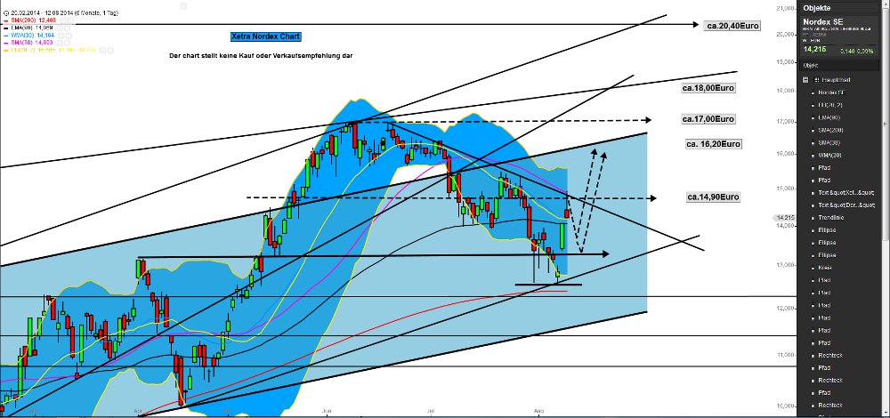 Zukunft Windkraft 748226