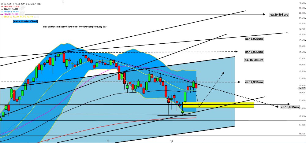 Zukunft Windkraft 748910