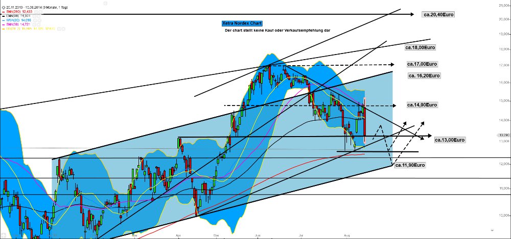 Zukunft Windkraft 748958
