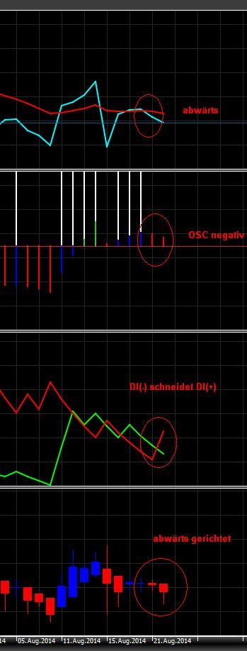 Nordex vor einer Neubewertung 750917