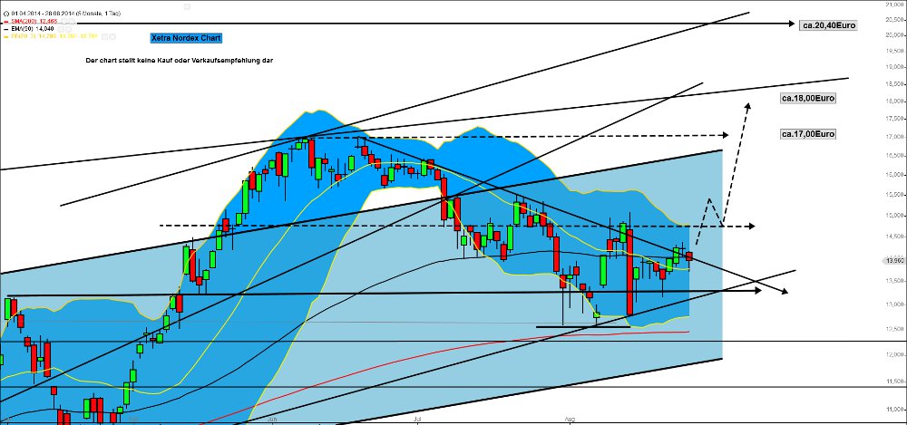Zukunft Windkraft 752288