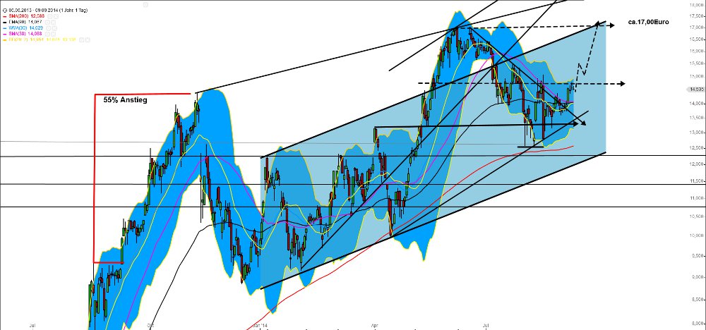 Zukunft Windkraft 754894