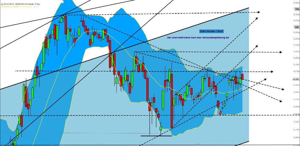 Zukunft Windkraft 760897