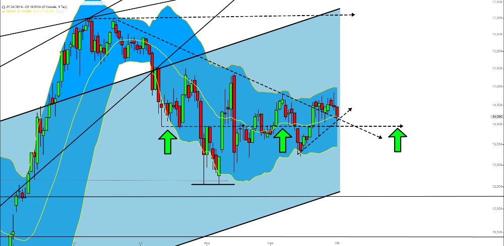 Zukunft Windkraft 761418