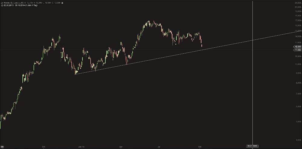 Zukunft Windkraft 762938
