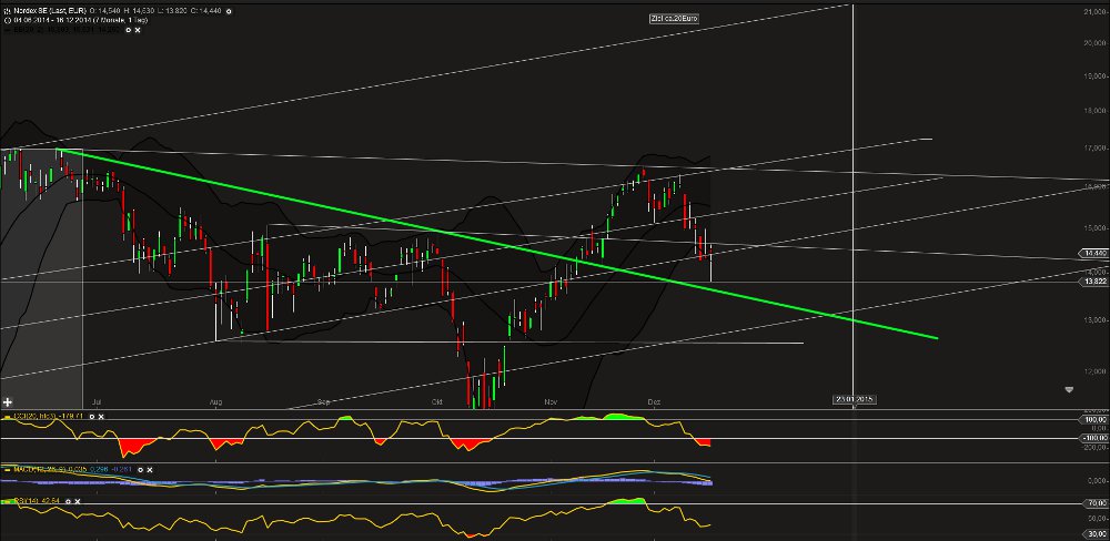 Zukunft Windkraft 782406