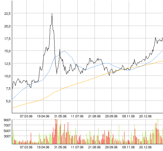Windmaster Nordex 80395