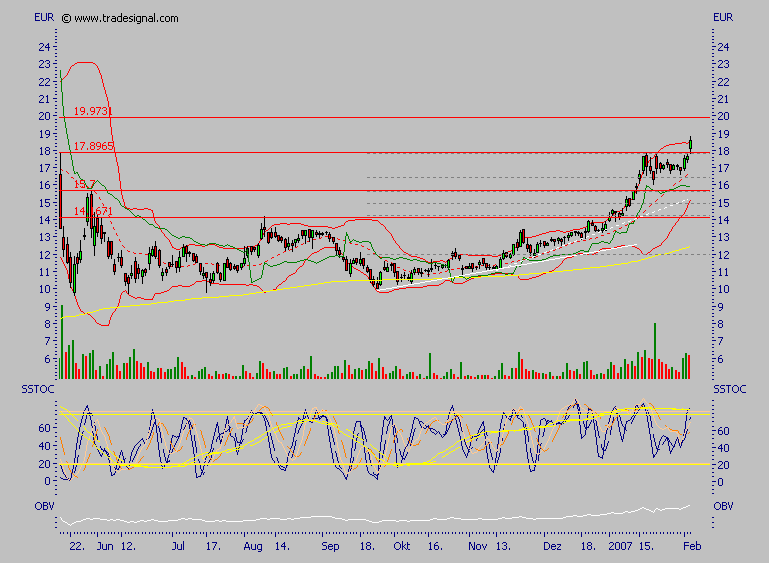 Windmaster Nordex 80949