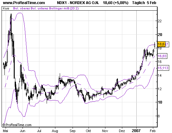 Windmaster Nordex 81052