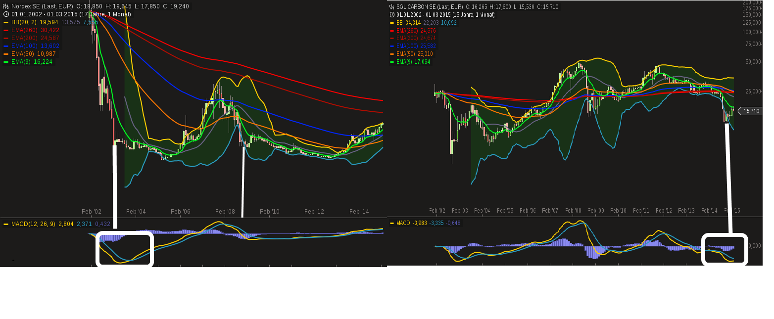 die neue SGL Carbon - ein Turnaroundkandidat? 811773