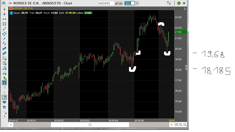Windmaster Nordex 832217