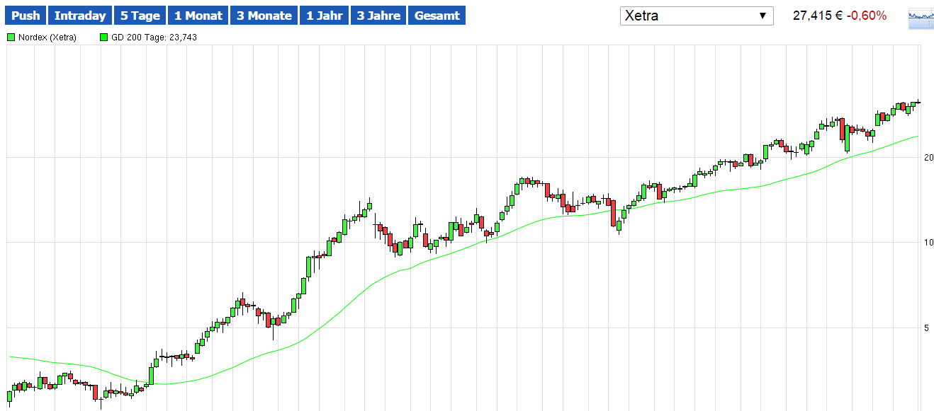 die neue SGL Carbon - ein Turnaroundkandidat? 898363