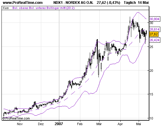 Windmaster Nordex 98210