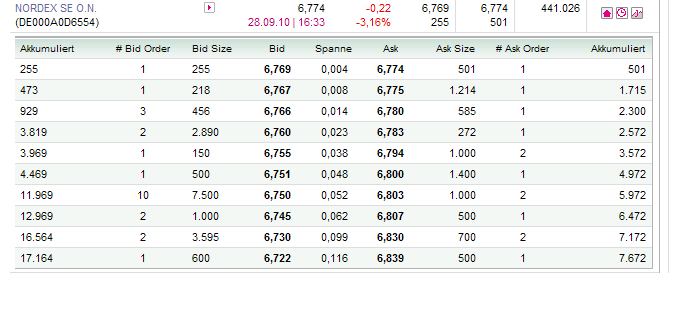** News zu Nordex ** (SPAM-FREE) 347879