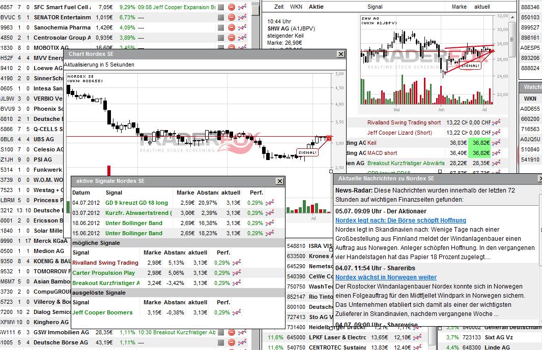 Nordex Akte X 520622