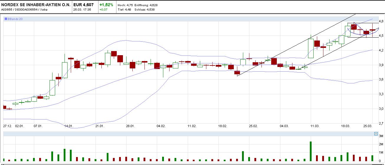 Zukunft Windkraft 591033