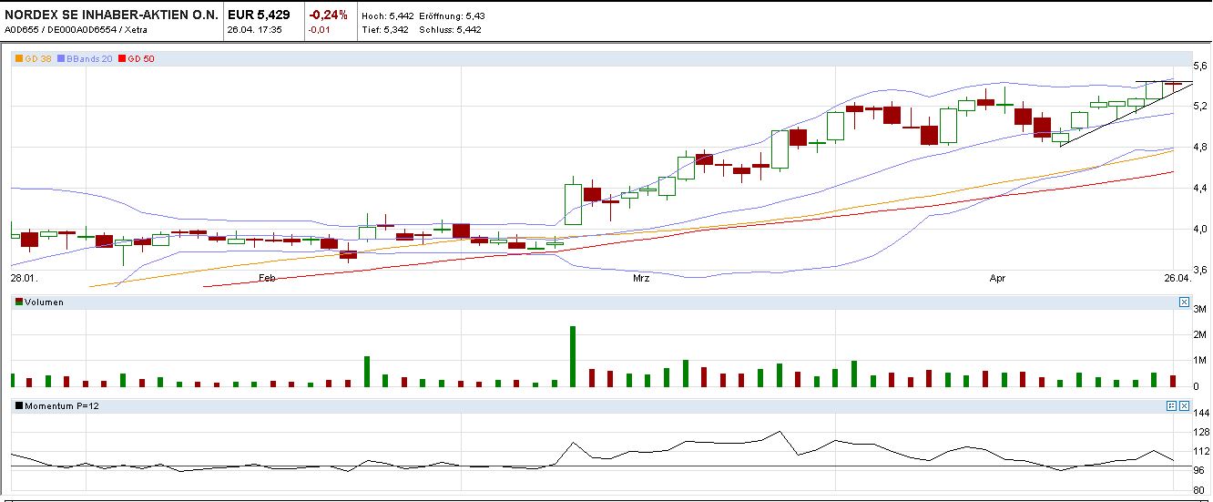 Zukunft Windkraft 601207