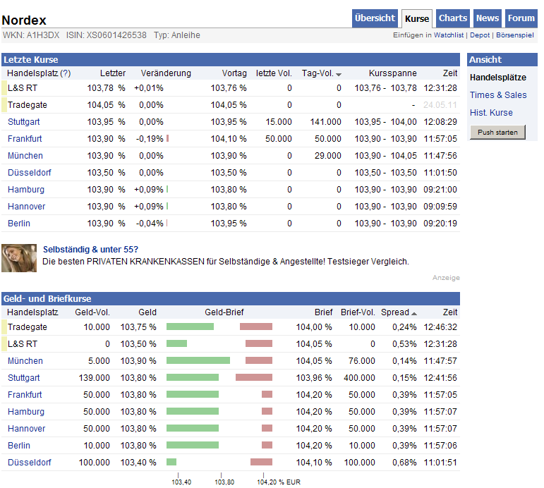 Windmaster Nordex 406534