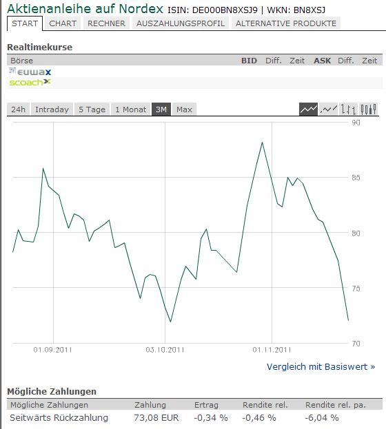 ** News zu Nordex ** (SPAM-FREE) 460121
