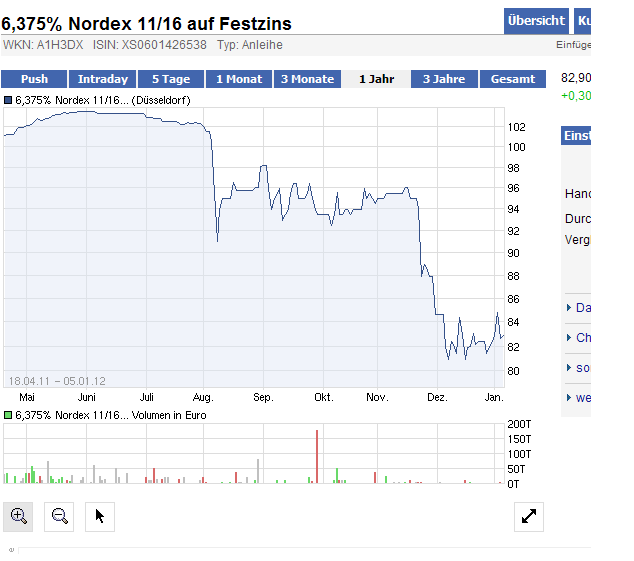 Norde Pro und Kontra 473554