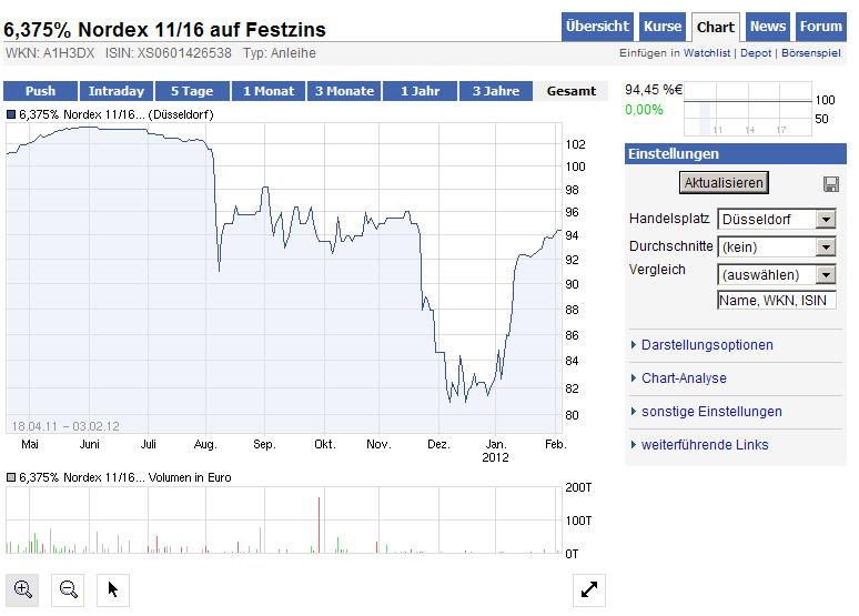 Norde Pro und Kontra 482078