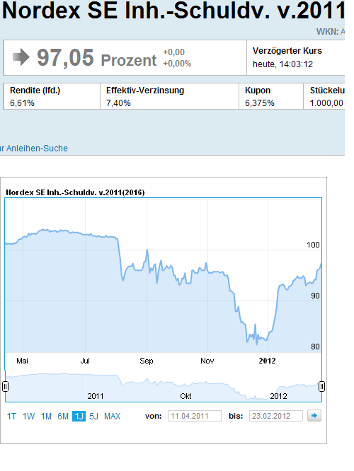 Nordex! Verzehnfacher wieder möglich 488133