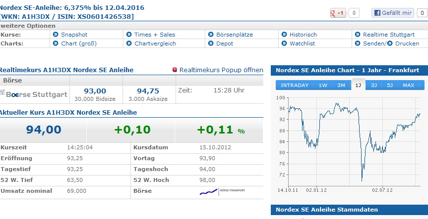 Zukunft Windkraft 544633