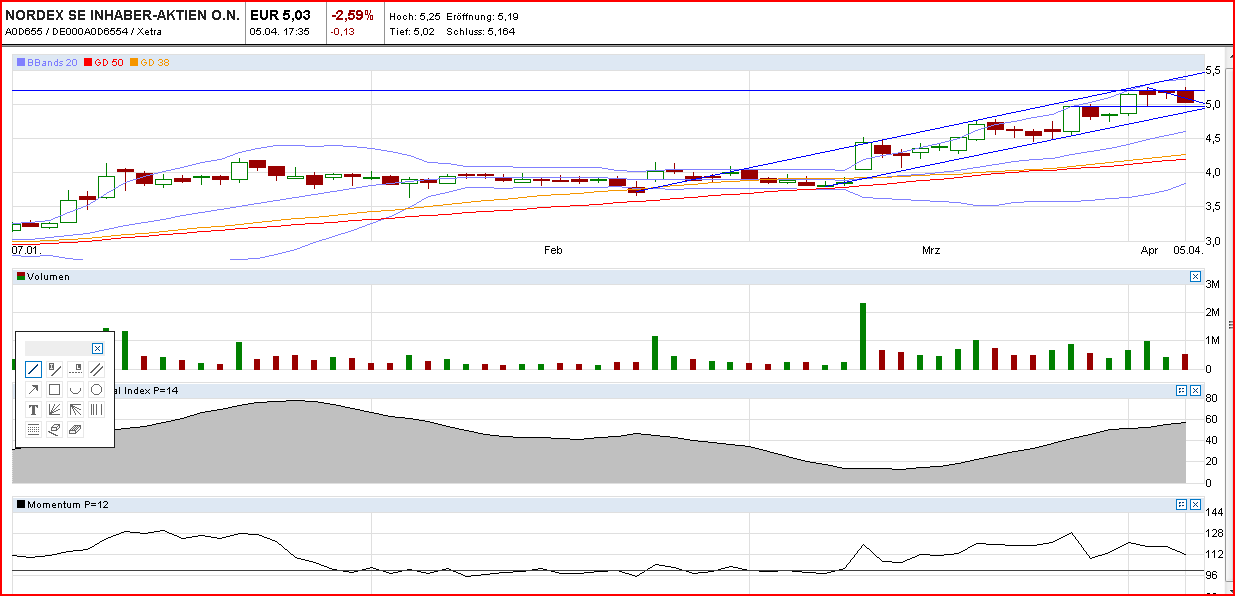 Zukunft Windkraft 595021