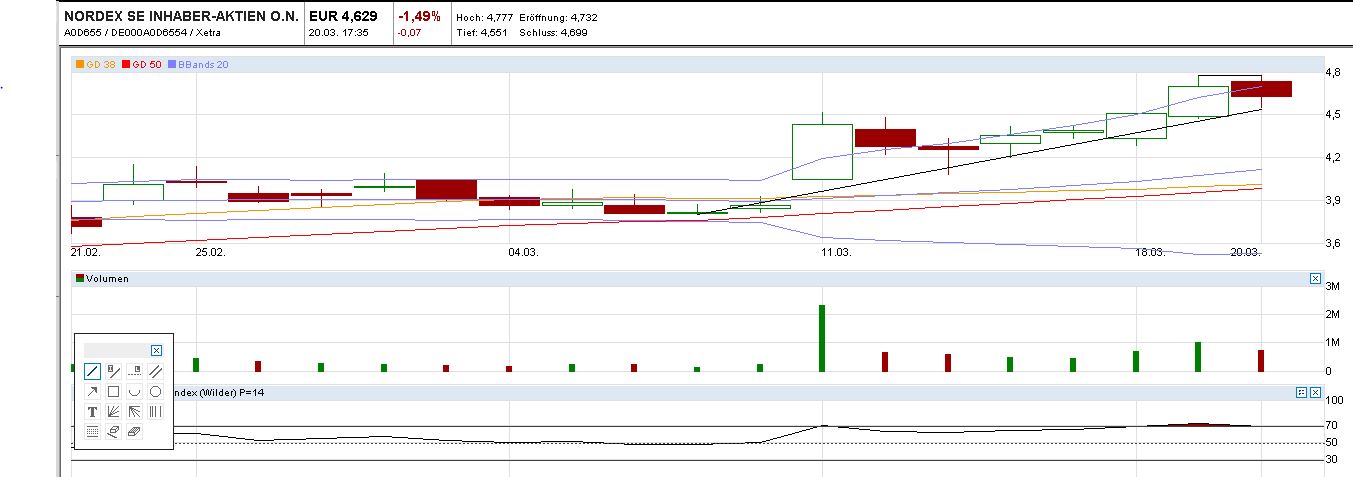 Zukunft Windkraft 589724