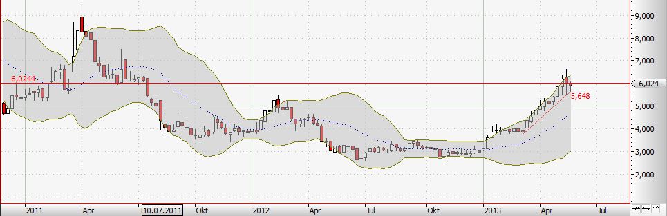 Zukunft Windkraft 609070