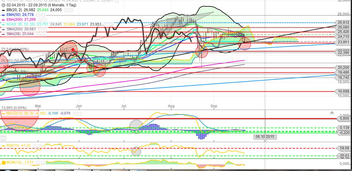 Nordex vor einer Neubewertung 859654