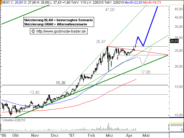Windmaster Nordex 92818
