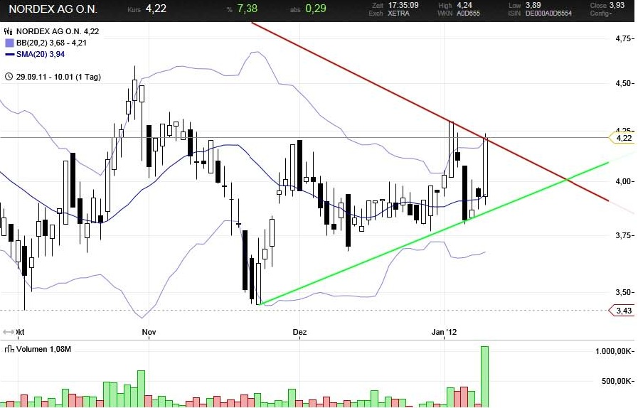 Zukunft Windkraft 475103