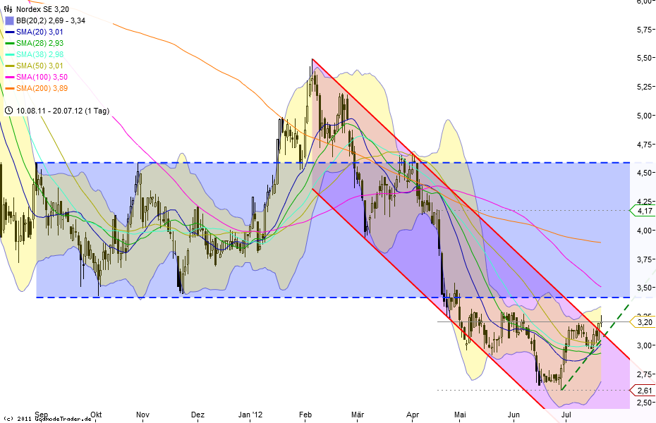 Zukunft Windkraft 524639