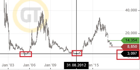 Nordex vor einer Neubewertung 1018945
