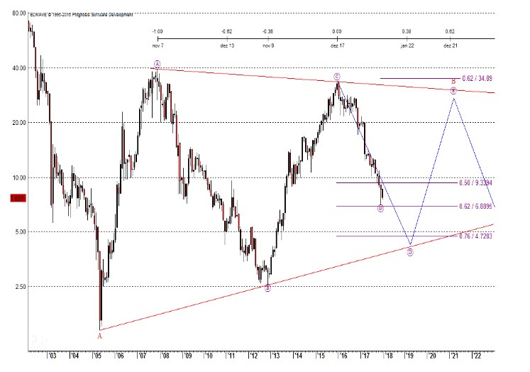 Nordex vor einer Neubewertung 1028679