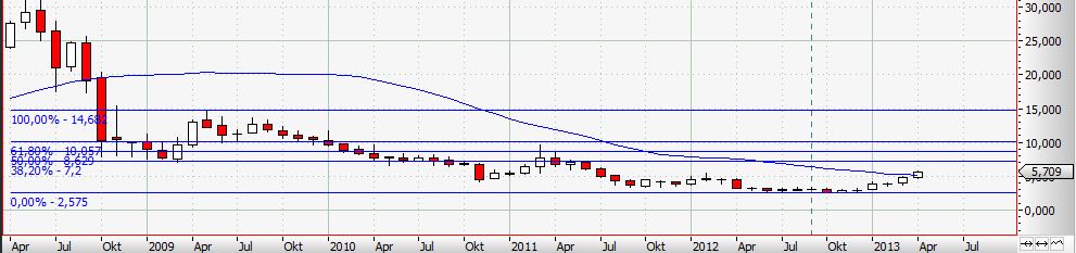 Zukunft Windkraft 602323