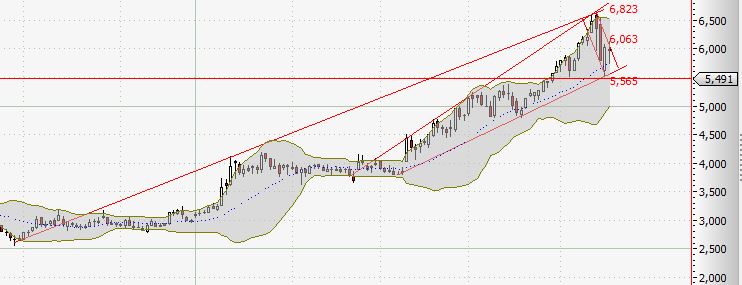 Zukunft Windkraft 607279