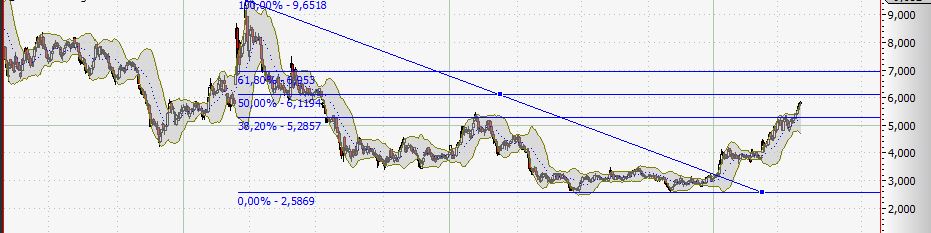 Zukunft Windkraft 603081