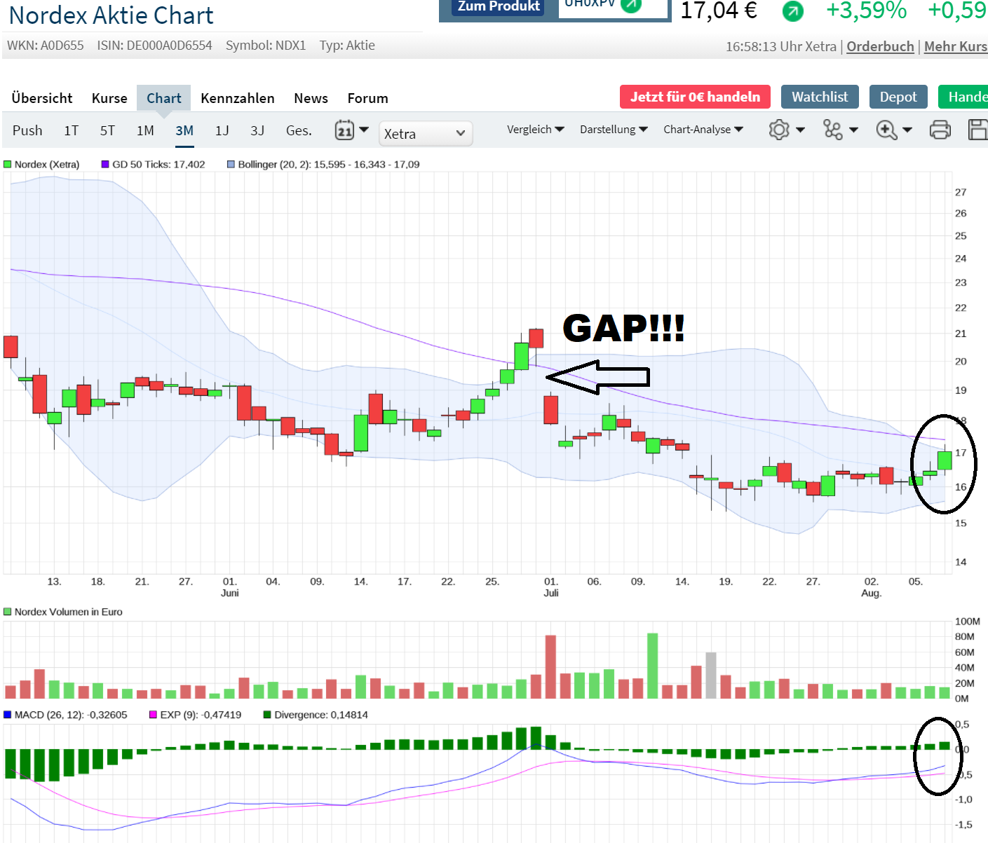 Nordex vor einer Neubewertung 1268091