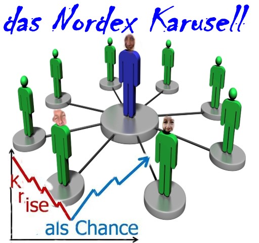 ** News zu Nordex ** (SPAM-FREE) 398900