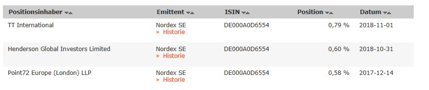 Nordex vor einer Neubewertung 1081142