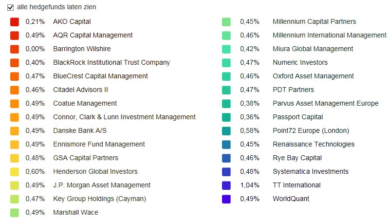 Nordex vor einer Neubewertung 1081714