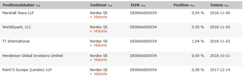 Nordex vor einer Neubewertung 1081852