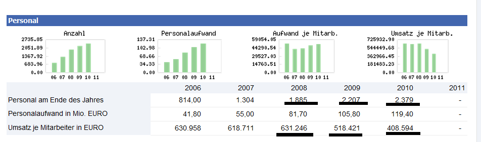 Norde Pro und Kontra 471253
