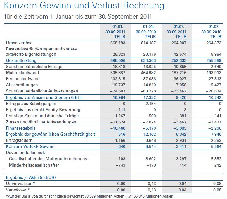 Zukunft Windkraft 457561