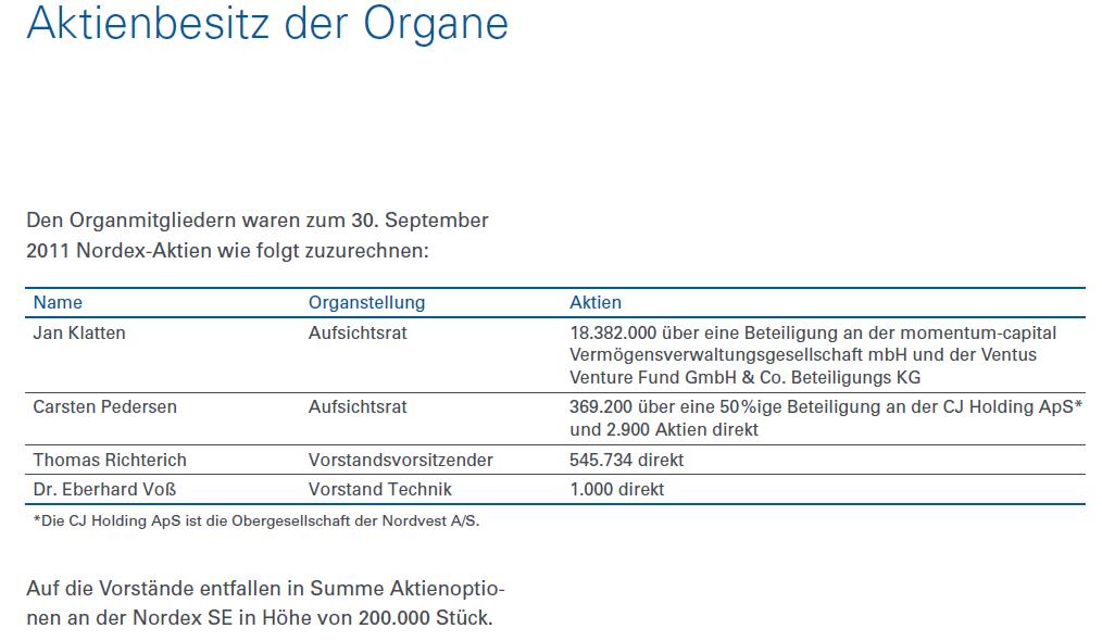 Zukunft Windkraft 457937