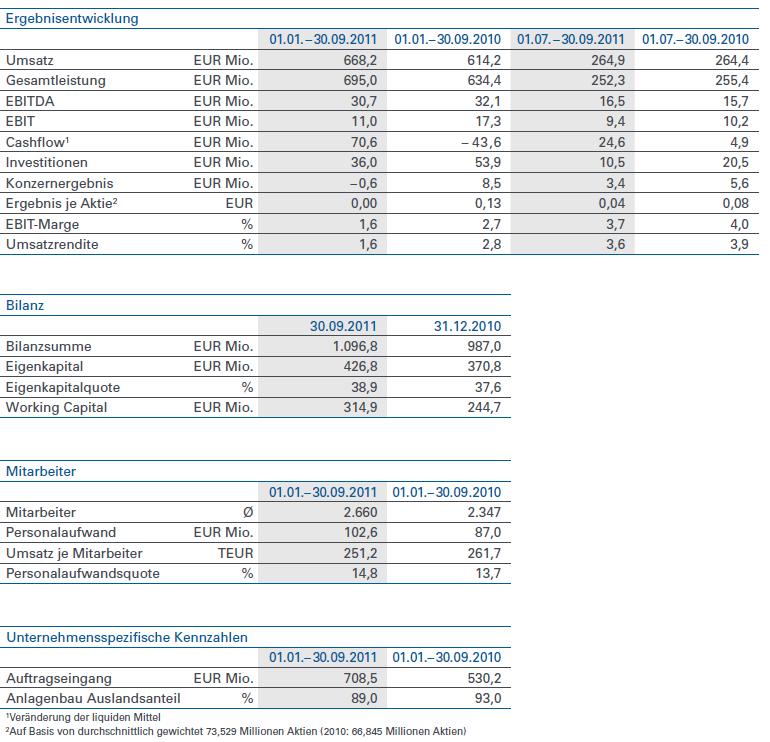 Zukunft Windkraft 457556